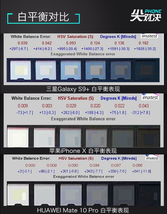 三星S9+、華為Mate10 Pro、iPhone X對比評測 頂級旗艦對決