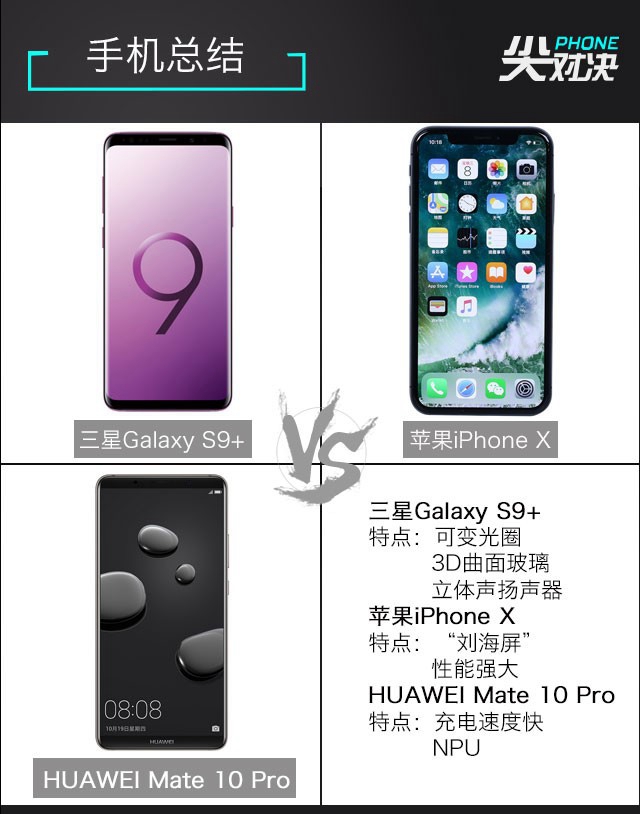 三星S9+、華為Mate10 Pro、iPhone X對比評測 頂級旗艦對決
