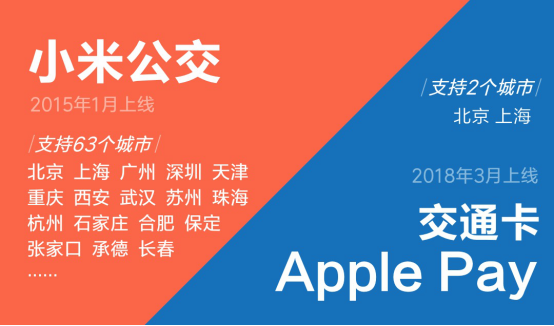 蘋果Apple Pay支持刷北京上海地鐵 和小米公交有何區(qū)別？