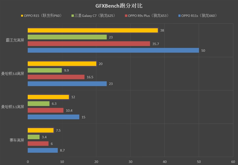 OPPO R15全面評測 最超值的異形全面屏！