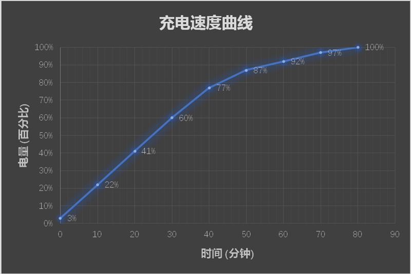 OPPO R15全面評(píng)測(cè) 最超值的異形全面屏！
