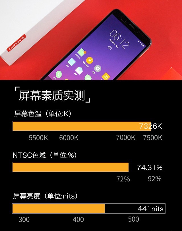 聯(lián)想S5值得買嗎？聯(lián)想S5詳細評測