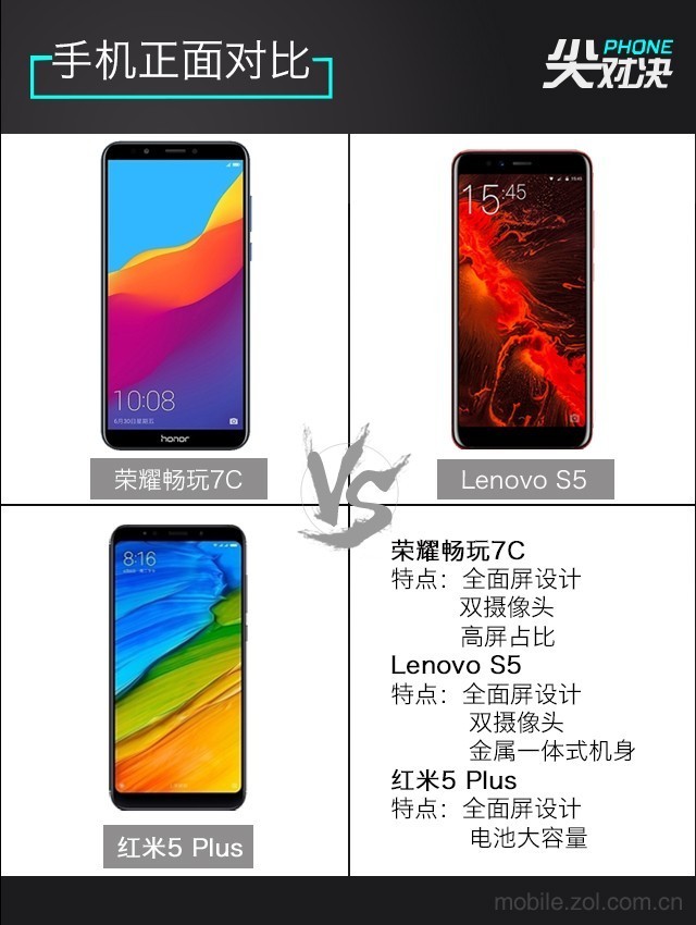 哪款更值得買？聯(lián)想S5、榮耀暢玩7C、紅米5 Plus對(duì)比評(píng)測(cè)
