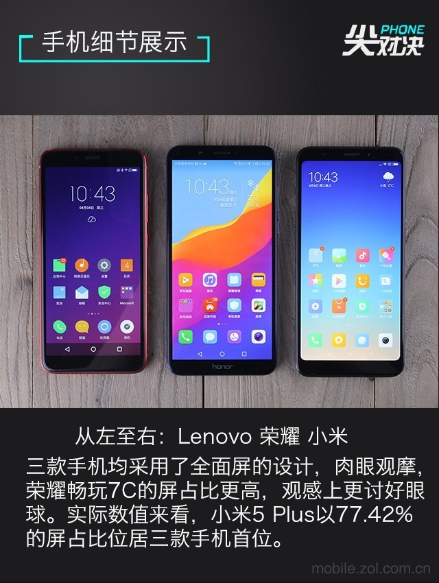 哪款更值得買？聯(lián)想S5、榮耀暢玩7C、紅米5 Plus對(duì)比評(píng)測(cè)