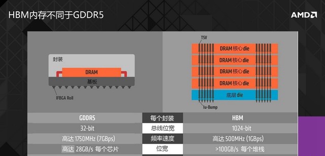 顯卡參數(shù)知識科普：避免這些顯卡參數(shù)騙局！