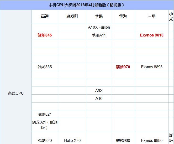 華為P20和P10有什么區(qū)別 華為P20與P10區(qū)別對比