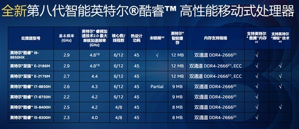 Intel低調(diào)發(fā)布酷睿B系列 含i7-8700B、i5-8500B/8400B三款