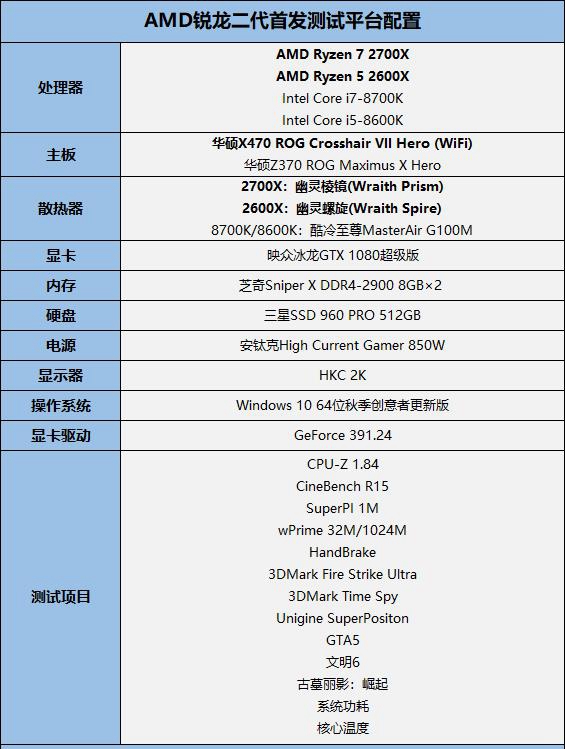 銳龍二代性能如何 AMD銳龍7 2700X/5 2600X全面評(píng)測(cè)