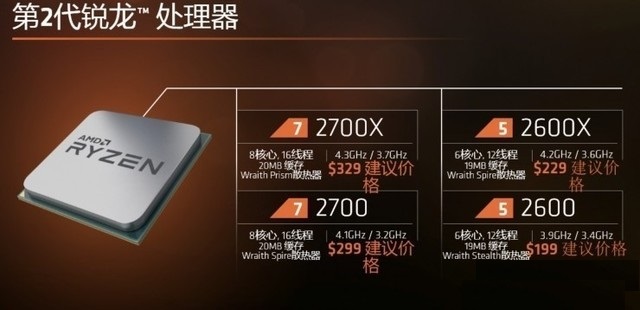 AMD銳龍二代CPU發(fā)布：Intel后背再一寒