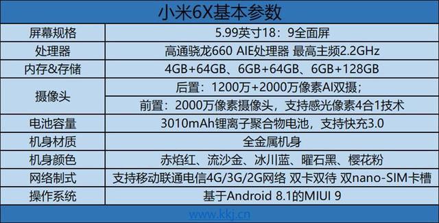 小米6X評測：價(jià)格厚道/配置無短板