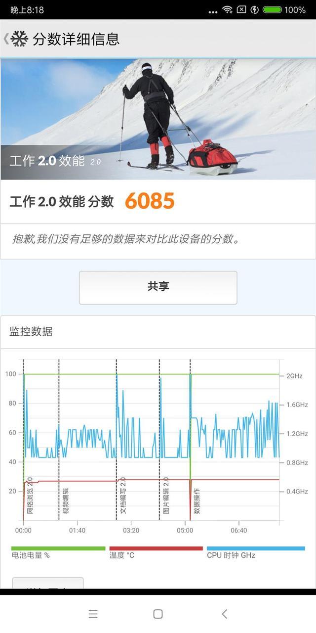 小米6X評(píng)測(cè)：價(jià)格厚道/配置無(wú)短板