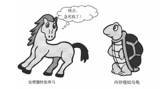 CPU緩存是什么？一二三級(jí)緩存哪個(gè)對CPU最重要？