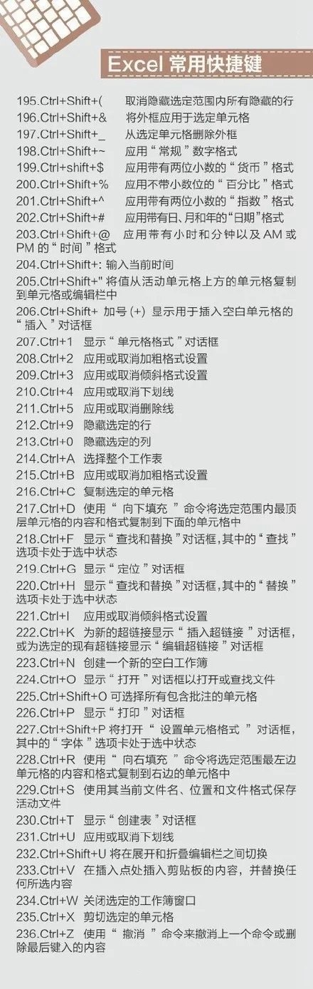 史上最全的電腦快捷鍵大全 Mac、辦公、PS快捷鍵全都有！