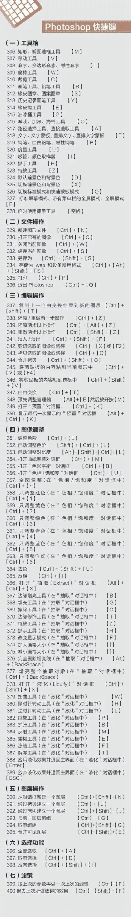 史上最全的電腦快捷鍵大全 Mac、辦公、PS快捷鍵全都有！