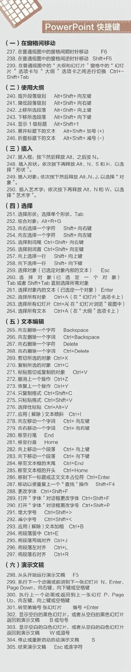 史上最全的電腦快捷鍵大全 Mac、辦公、PS快捷鍵全都有！