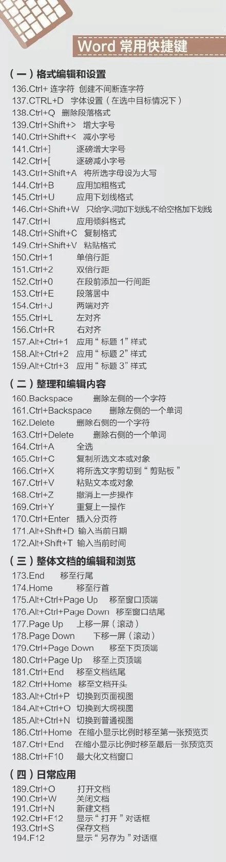 史上最全的電腦快捷鍵大全 Mac、辦公、PS快捷鍵全都有！
