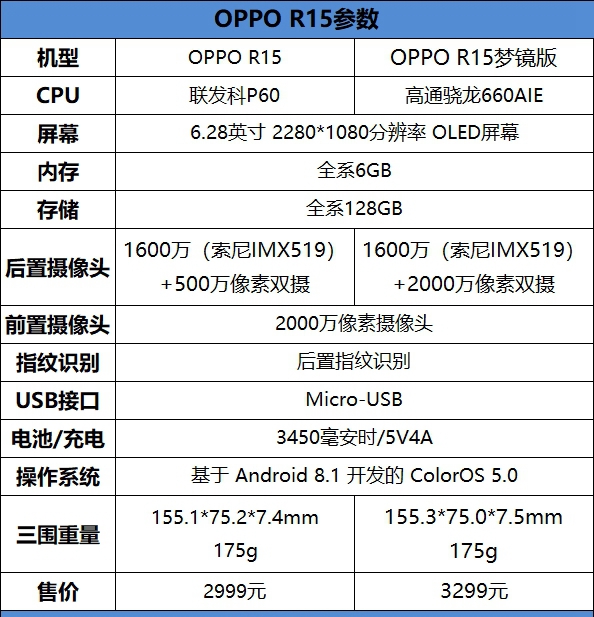 OPPO R15夢鏡版值得買嗎？OPPO R15夢鏡版評測