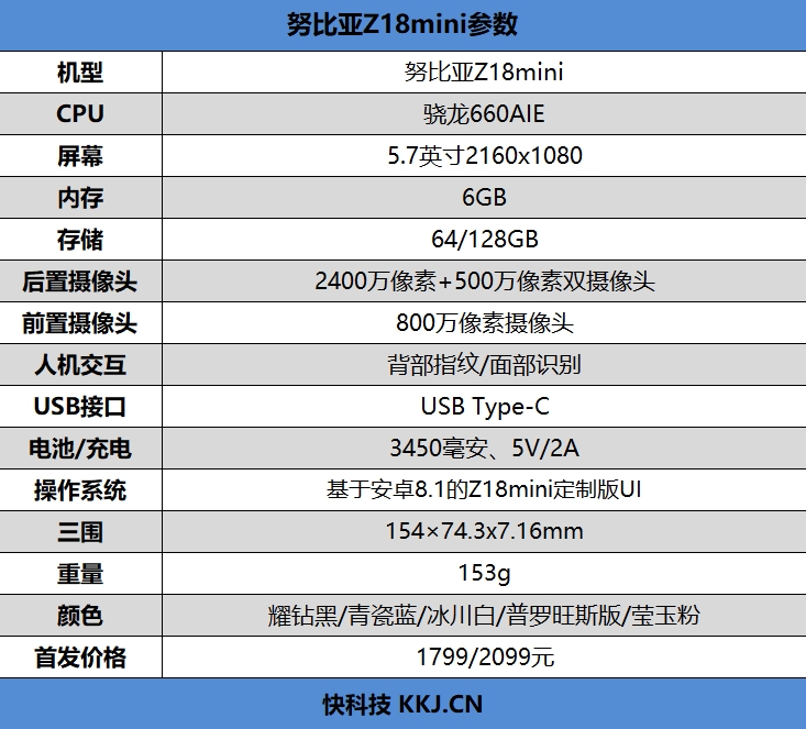 1799元起！努比亞Z18mini評測：3D曲面玻璃+2400萬像素