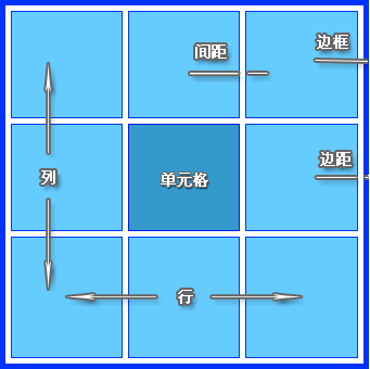 Dreamweaver網(wǎng)頁制作教程：表格設(shè)計(jì)實(shí)例