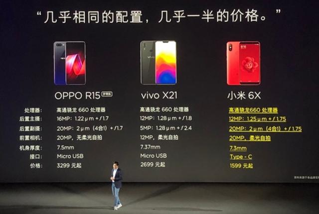 小米6X和OPPO R15哪個好？OPPO R15對比小米6X評測