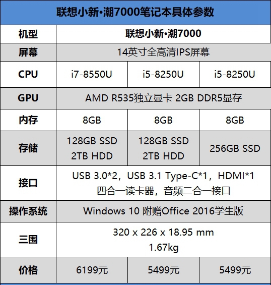 聯(lián)想小新潮7000怎么樣 聯(lián)想小新潮7000筆記本評測