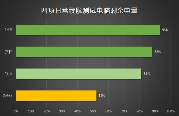聯(lián)想小新潮7000怎么樣 聯(lián)想小新潮7000筆記本評(píng)測(cè)