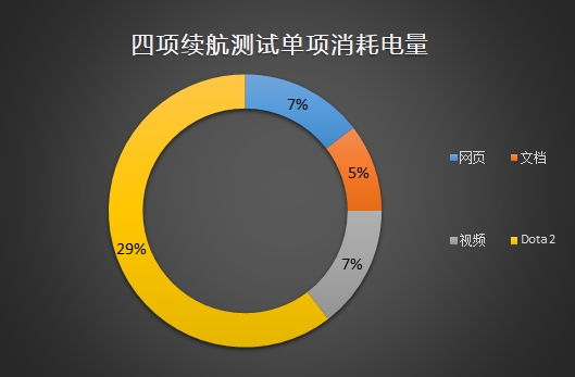 聯(lián)想小新潮7000怎么樣 聯(lián)想小新潮7000筆記本評(píng)測(cè)