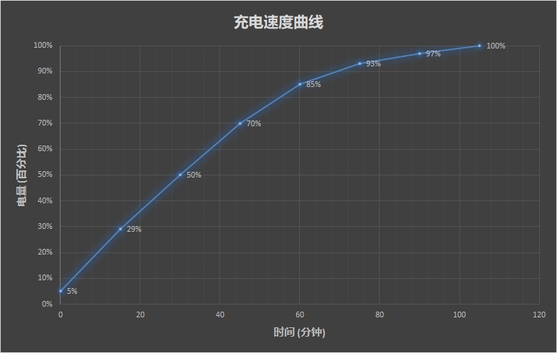 聯(lián)想小新潮7000怎么樣 聯(lián)想小新潮7000筆記本評(píng)測(cè)