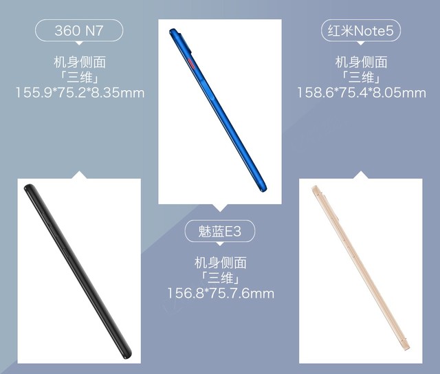 360N7、魅藍(lán)E3、紅米Note5對(duì)比評(píng)測(cè) 千元強(qiáng)機(jī)你選誰(shuí)？