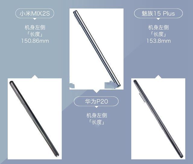 小米MIX2S、華為P20、魅族15 Plus對(duì)比評(píng)測(cè) 三款旗艦機(jī)大亂斗