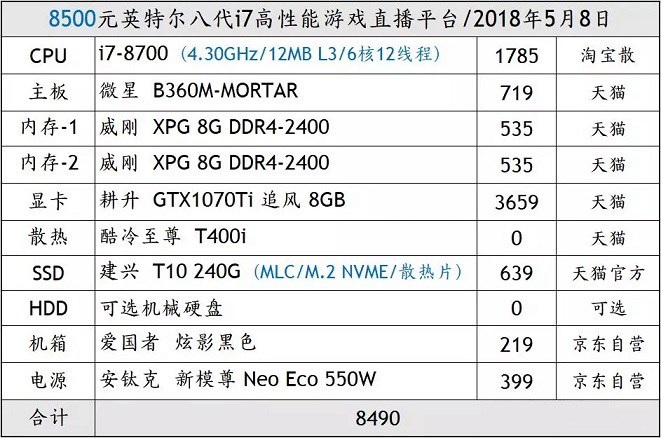 8500元八代i7獨(dú)顯高性能游戲直播電腦主機(jī)配置推薦