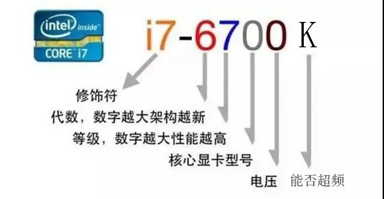 電腦參數(shù)怎么看 小白必看的電腦硬件知識(shí)科普
