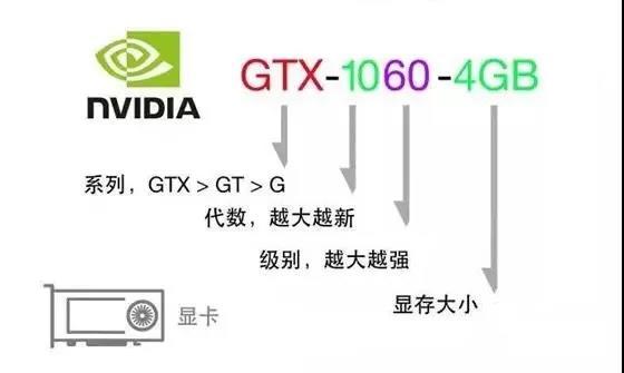 電腦參數(shù)怎么看 小白必看的電腦硬件知識(shí)科普