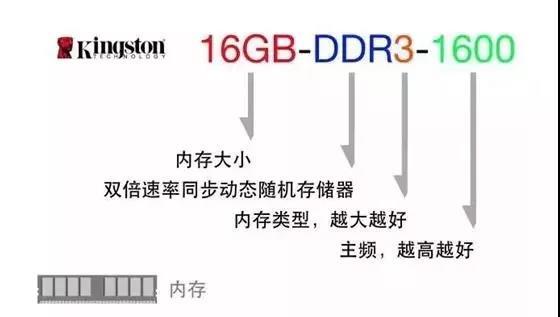 電腦參數(shù)怎么看 小白必看的電腦硬件知識(shí)科普