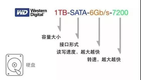 電腦參數(shù)怎么看 小白必看的電腦硬件知識(shí)科普
