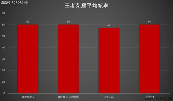 中端對(duì)決：聯(lián)發(fā)科Helio P60/高通驍龍660性能實(shí)測(cè)