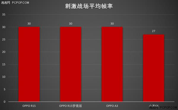 中端對(duì)決：聯(lián)發(fā)科Helio P60/高通驍龍660性能實(shí)測(cè)