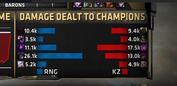 RNG斬獲《英雄聯(lián)盟》MSI 2018總冠軍！3:1擊敗韓國KZ戰(zhàn)隊
