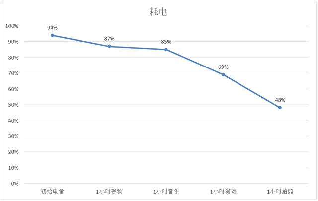 vivo X21i值得買嗎？vivo X21i評測