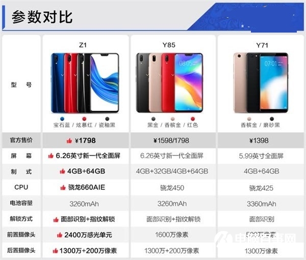 vivo Z1手機(jī)正式開啟預(yù)售：預(yù)售1798元，驍龍660
