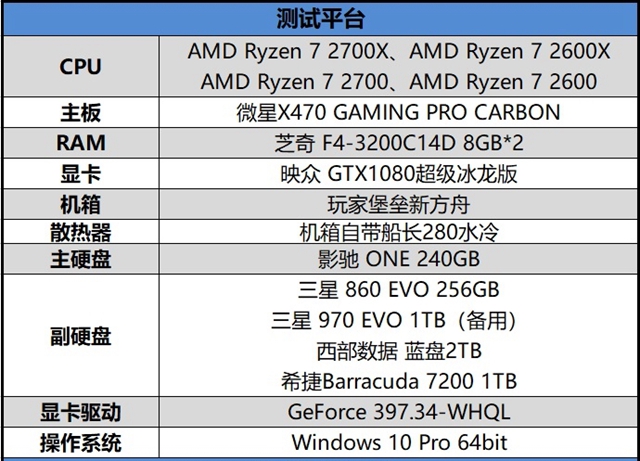 高性價(jià)比銳龍二代CPU AMD Ryzen 7 2700/5 2600評(píng)測(cè)