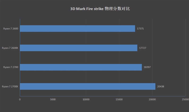 高性價(jià)比銳龍二代CPU AMD Ryzen 7 2700/5 2600評(píng)測(cè)