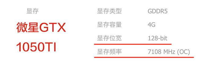 顯卡怎么看好壞？小白必看的顯卡知識(shí)掃盲 通俗易懂！