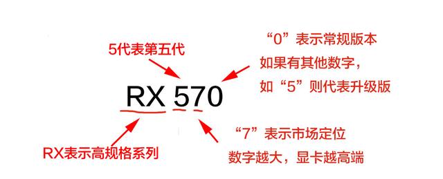 顯卡怎么看好壞？小白必看的顯卡知識掃盲 通俗易懂！