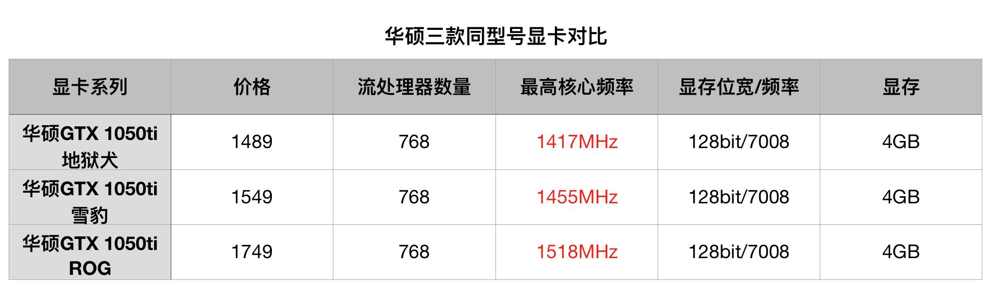 顯卡怎么看好壞？小白必看的顯卡知識掃盲 通俗易懂！