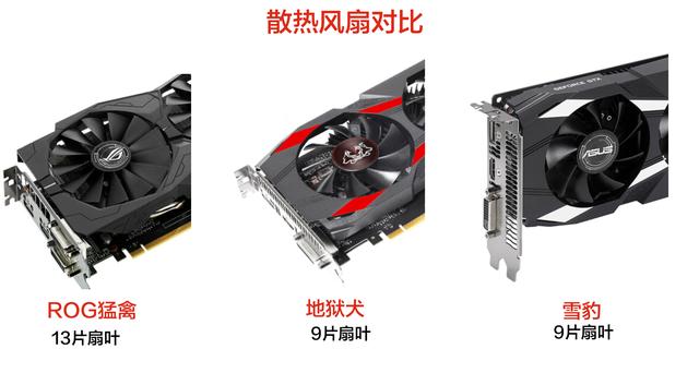 顯卡怎么看好壞？小白必看的顯卡知識掃盲 通俗易懂！