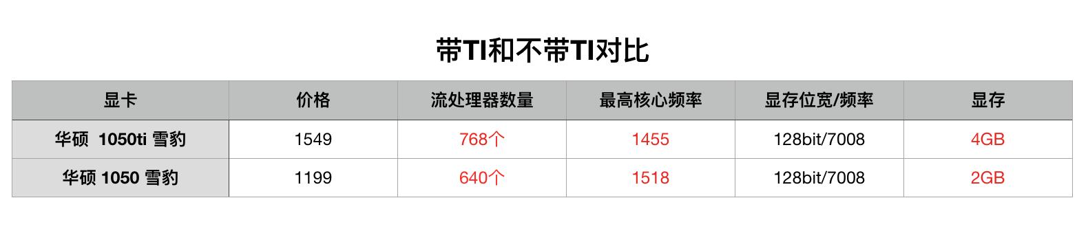 顯卡怎么看好壞？小白必看的顯卡知識掃盲 通俗易懂！