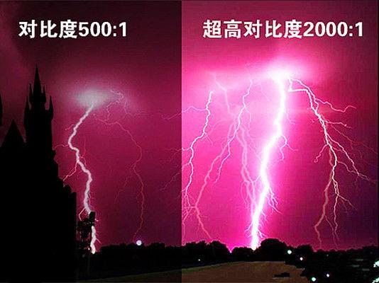顯示器怎么看好壞？顯示器選購(gòu)知識(shí)掃盲 小白必看！
