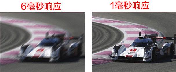 顯示器怎么看好壞？顯示器選購(gòu)知識(shí)掃盲 小白必看！
