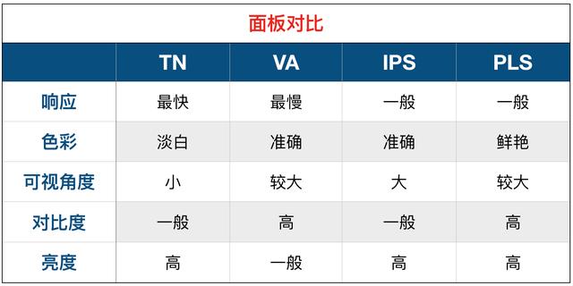 顯示器怎么看好壞？顯示器選購知識掃盲 小白必看！
